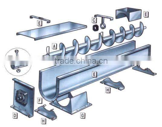 GX series screw type conveyor