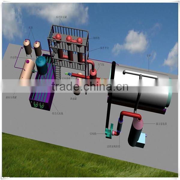 Environmental friendly used tyres pyrolysis plant plastic pyrolysis machine