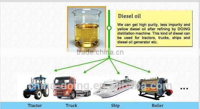 Lowest price of tyre pyrolysis oil/crude oil refinery equipment in China