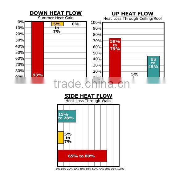 aluminum foil backed woven fabric insulation
