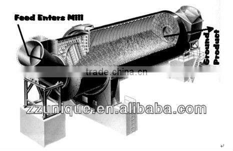 China High Quality Iron Sand Processing Ball Mill Manufacturer