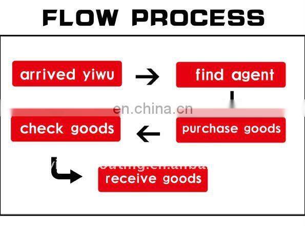 Professional yiwu Switzerland agent commodities