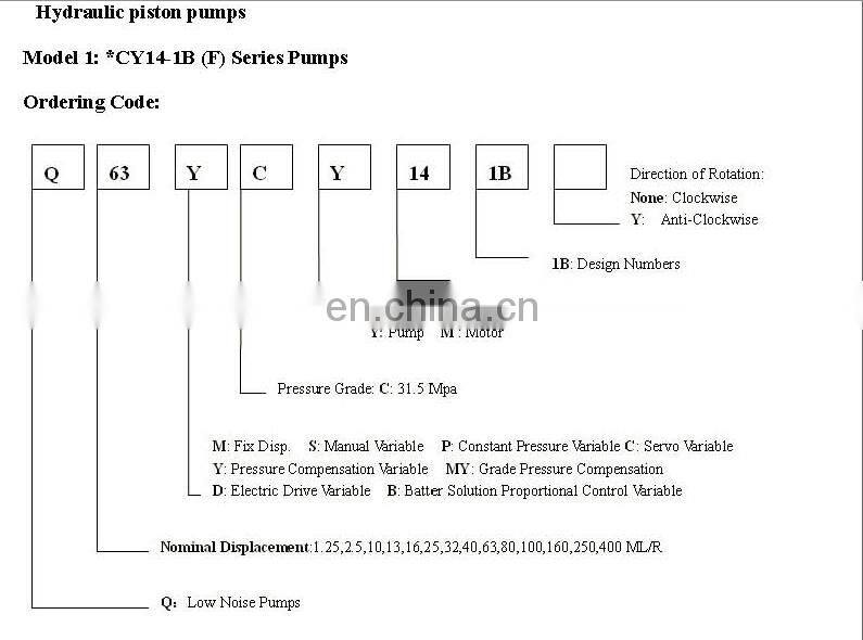 SCY14-1B of 10SCY14-1B,25SCY14-1B,40SCY14-1B,63SCY14-1B,80SCY14-1B,160SCY14-1B,250SCY14-1B,400SCY14-1B axial plunger pump