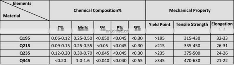 3PE Submerged Arc Welded Spiral Steel Pipe, SSAW spiral steel pipe