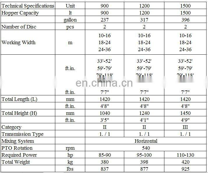 modern advance agricultural machinery fertilizer spreader spreading machine for sale