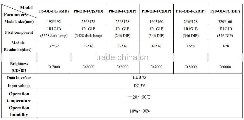P2.5 P3 P4 P5 P6 P7.62 P8 P10 indoor outdoor hub75 SMD led display module, SMD led module
