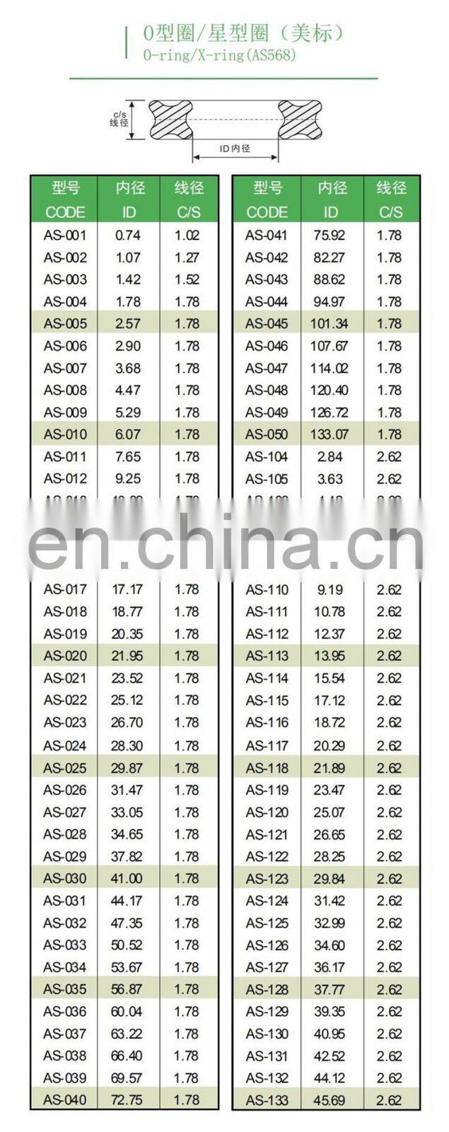 AS568 Standard X Ring NBR FKM Quad-ring