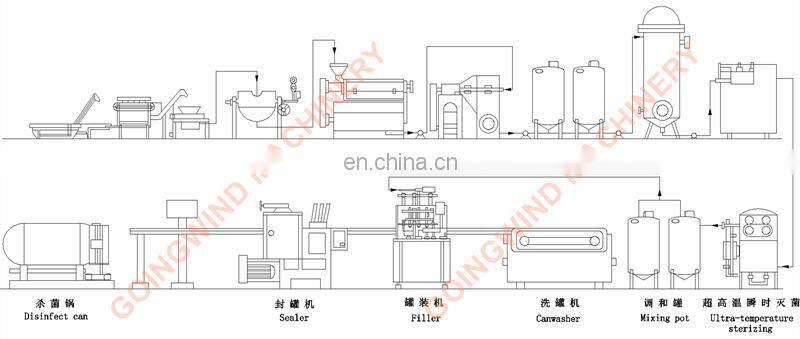 Automatic pineapple juice production line auto pineapple juice processing plant equipment factory machines cheap price for sale