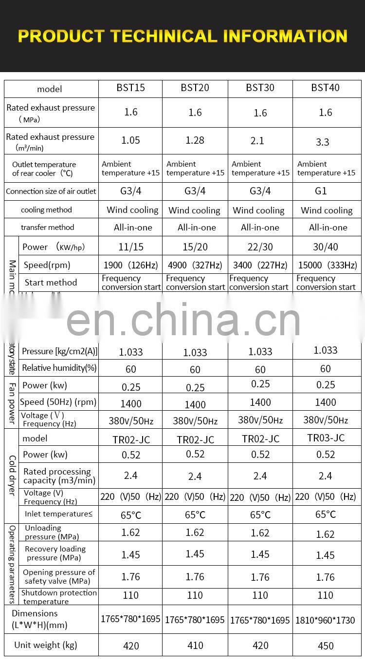 integrated screw air compressor 5.5kw combined air-compressors with dryer and tank 5.5KW-22KW