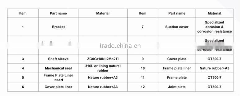 Centrifugal Pump for FGD Desulphurization made in China