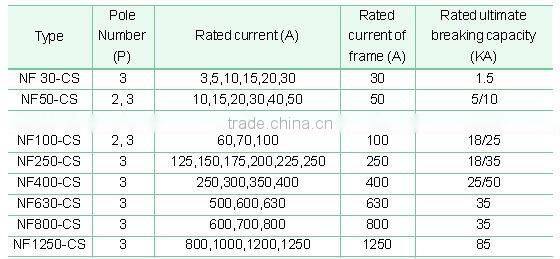 NF electric mccb circuit breaker