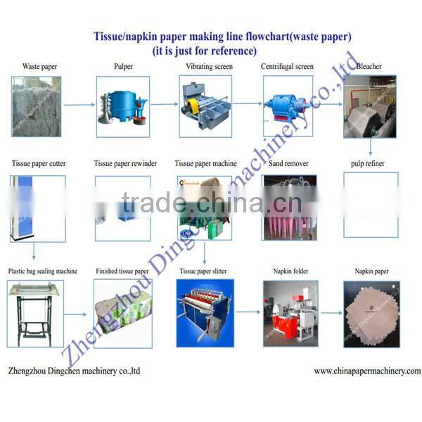 1092mm Pocket Paper Facial Tissue Machine Paper Making Machinery