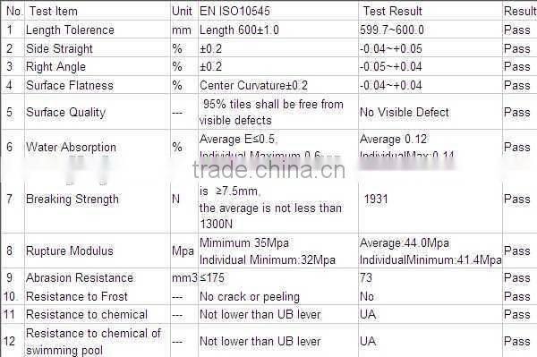 hot sale cheap floor tile different types of floor tiles,600*600 polished porcelain tile