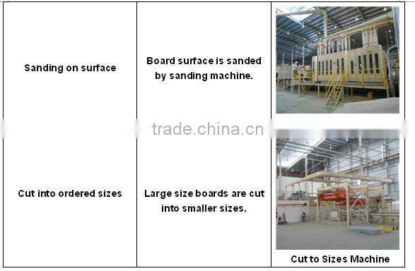 melamine faced particle board / Chip board