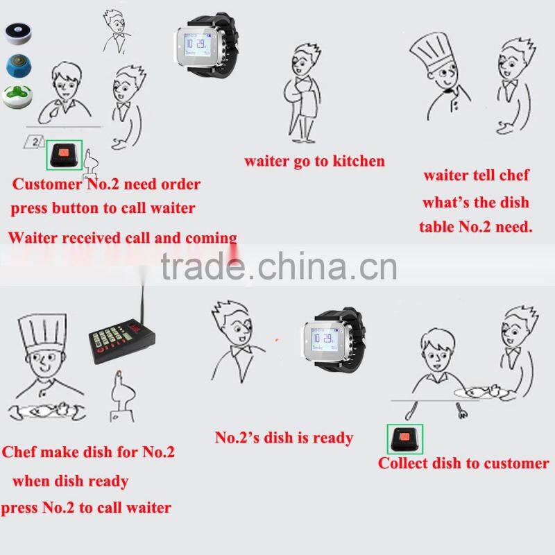 K-999 K-300PLUS K-H3-B Watch Service,Restaurant Service System,Kitchen Waiter Call