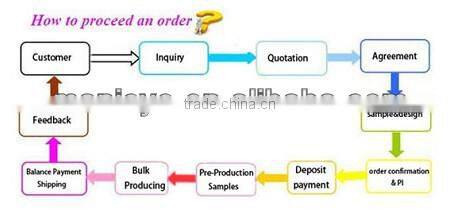Non-Woven Roll for bag