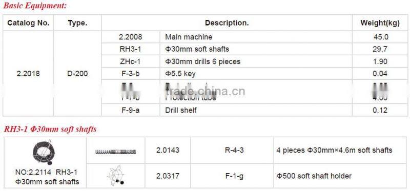 CE Nice-Design powerful sink drain cleaner