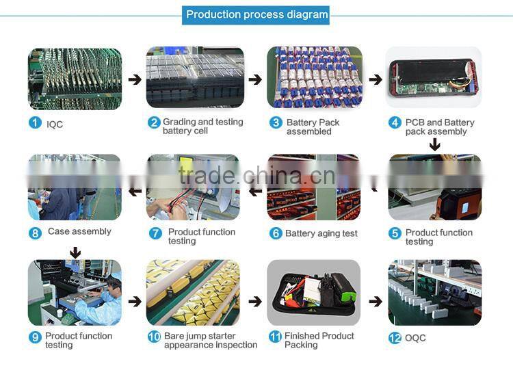 300A start current 12000mAh 12v lithium battery pack Ignition Starter emergency jump starter with LCD display