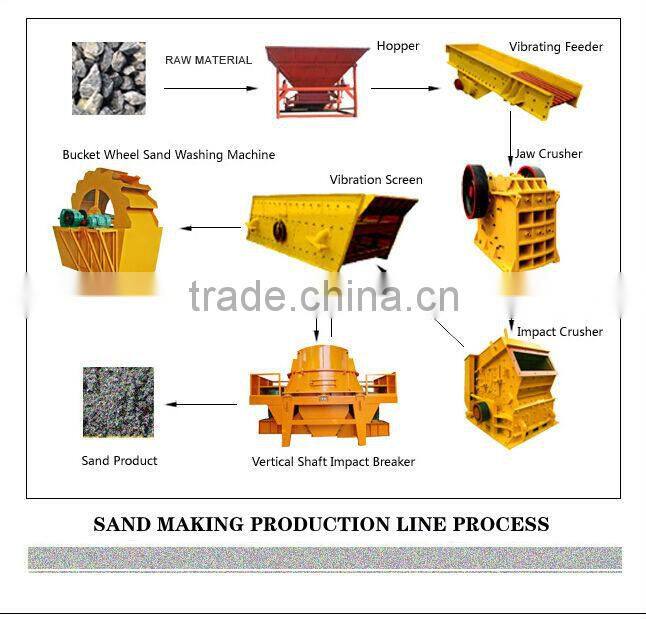 Common used low cost sand making plant