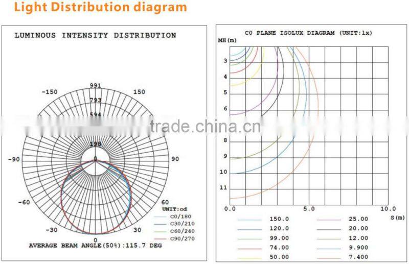 shipping Lighting Par 38 Lamp LED Spotlight Housing