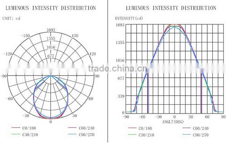 High Quality led industrial shenzhen new led flood light 10w /30w/50w/100w