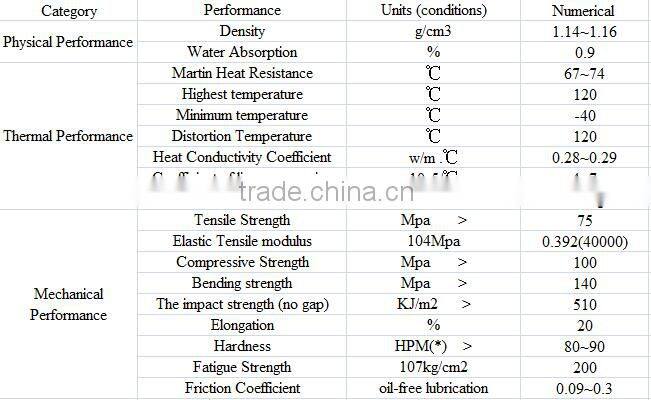 professional design MC nylon rod cast nylon bar polyamide 6 rod plastic bar