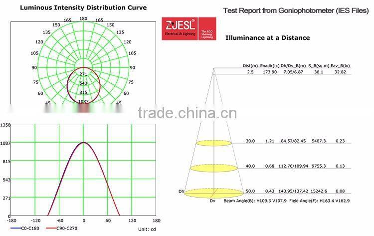 led panel light 60 60 40w 2x2 2700-6500k AC220-240V