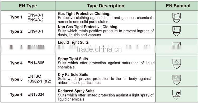2016 new design Sand coverall painter decoration suit dubai workers overall uniforms