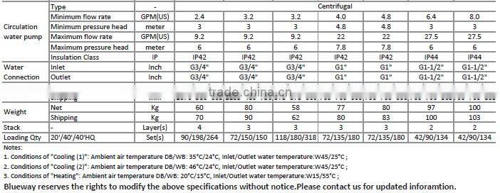 Low Cost Energy-Saving Domestic Air Cooled Water Chiller With High EER For Middle East (Manufacturer) 60Hz