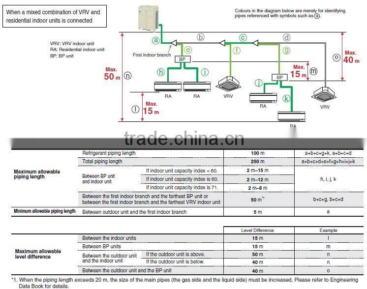 VRV-X Series r410a central commercial air conditioning