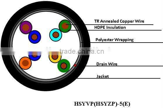 Solid Copper FTP Cat5e LAN Cable/Network Cable
