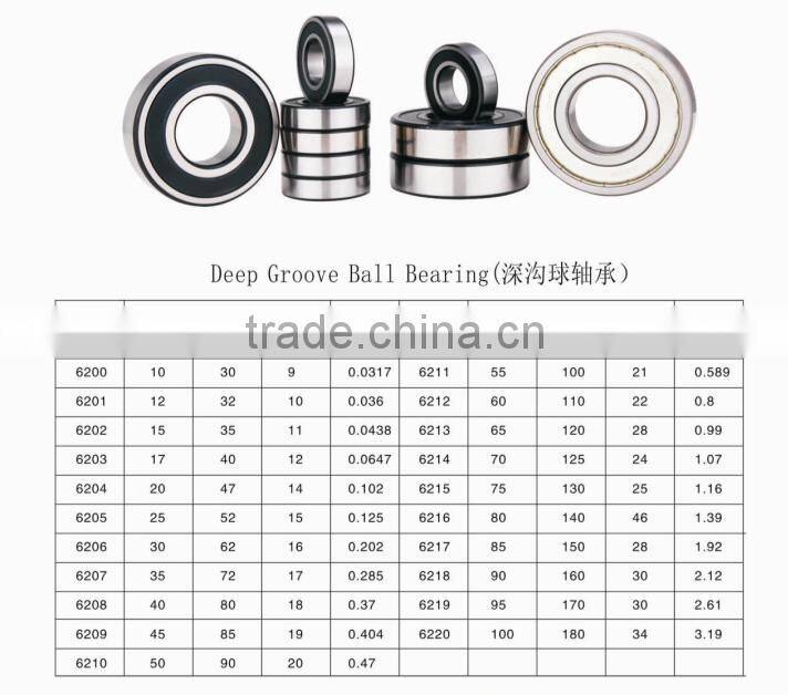 online shopping india 6205 bearing 25*52*15 deep groove ball bearing