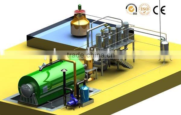 Waste management waste plastic or used tyre pyrolysis plant