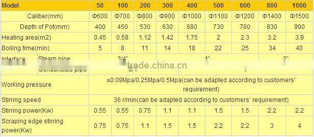 electric 100 liter cooking pot, electric 200 liter cooking pot