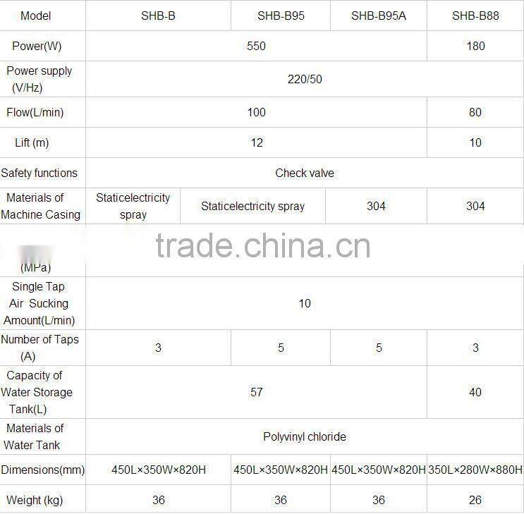 SHB -B95T Stainless Steel Water Circulating/ stainless steel material Multi-purpose Vacuum Pump /Automatic water pump