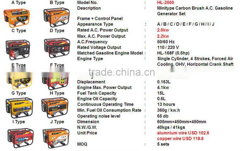 110V 220V 230V Single Phase AC Synchronous Generator