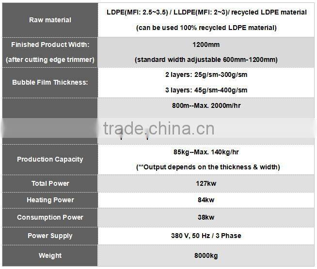 3 Layers PE Air Bubble Sheet film Making Machine(Model: ZT120-3T)