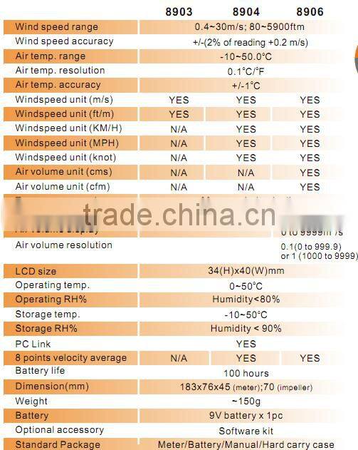 AZ8903 Digital Integral Anemometer Fan Air Flow Meter
