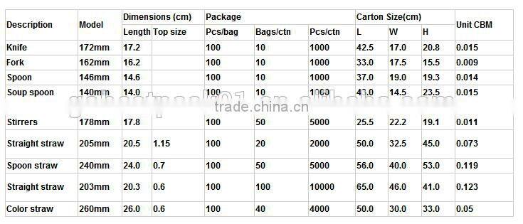 GoBest Plastic flexible colorful hard drinking glass straws