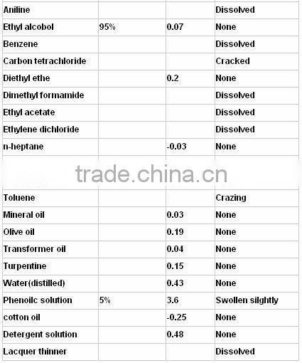 acrylic in office supplies