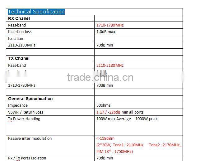 rf combiner with dual band combiner with RX 1710-1780MHz TX 2110-2180MHz passive combiner with -160dBc for Video combiner
