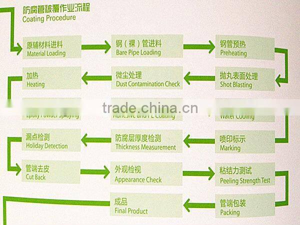 FBE AWWAC210 drinking water spiral steel pipe