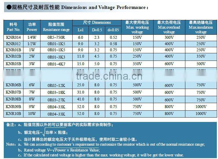 KNR High Load Power 50R 650 ohm 10K Wirewound Resistor