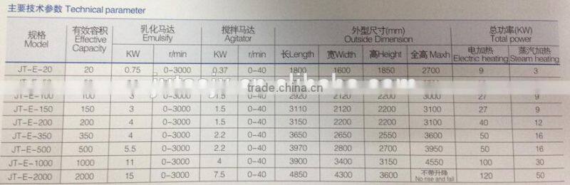500L PLC control chemical cream vacuum mixer