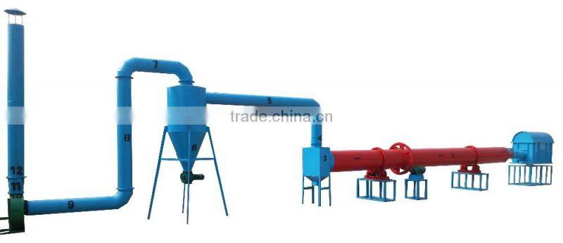 Simple Operation Automatic Control With Adaptable Programming Wood Pellet and Concrete Rotary Dryer Supplier