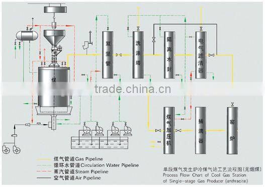 Coal gasifier pakistan with ISO9001:2008 certificate