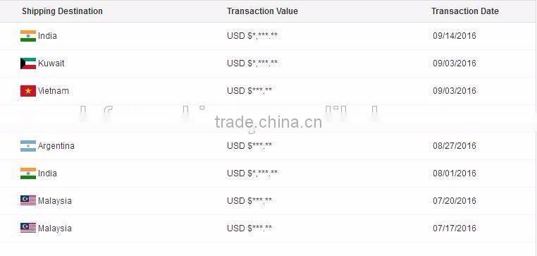 diaphragm pump, chemical pumps