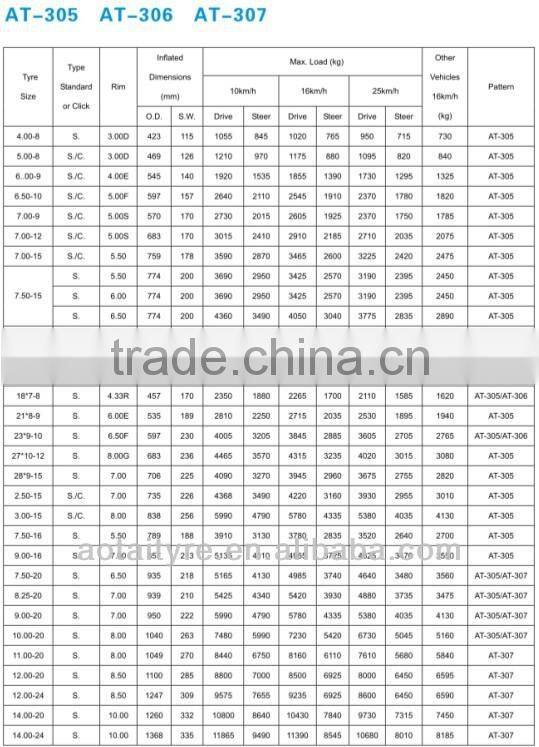 9.00-16 9.00-20 industrial solid tyre solid rubber tyre for forklift white solid tyre