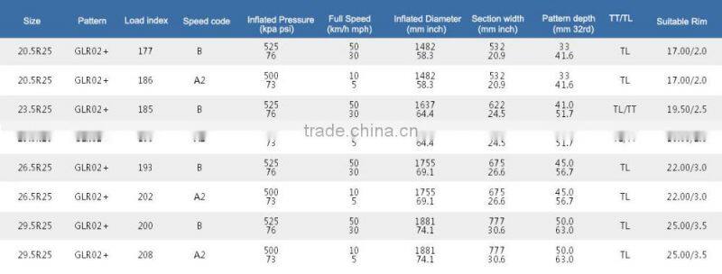 German Technology Tyres Made in China, Wheel Loader Tires 20.5r25