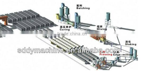 DS-Z series full automatic directional pressing machine /block making machine